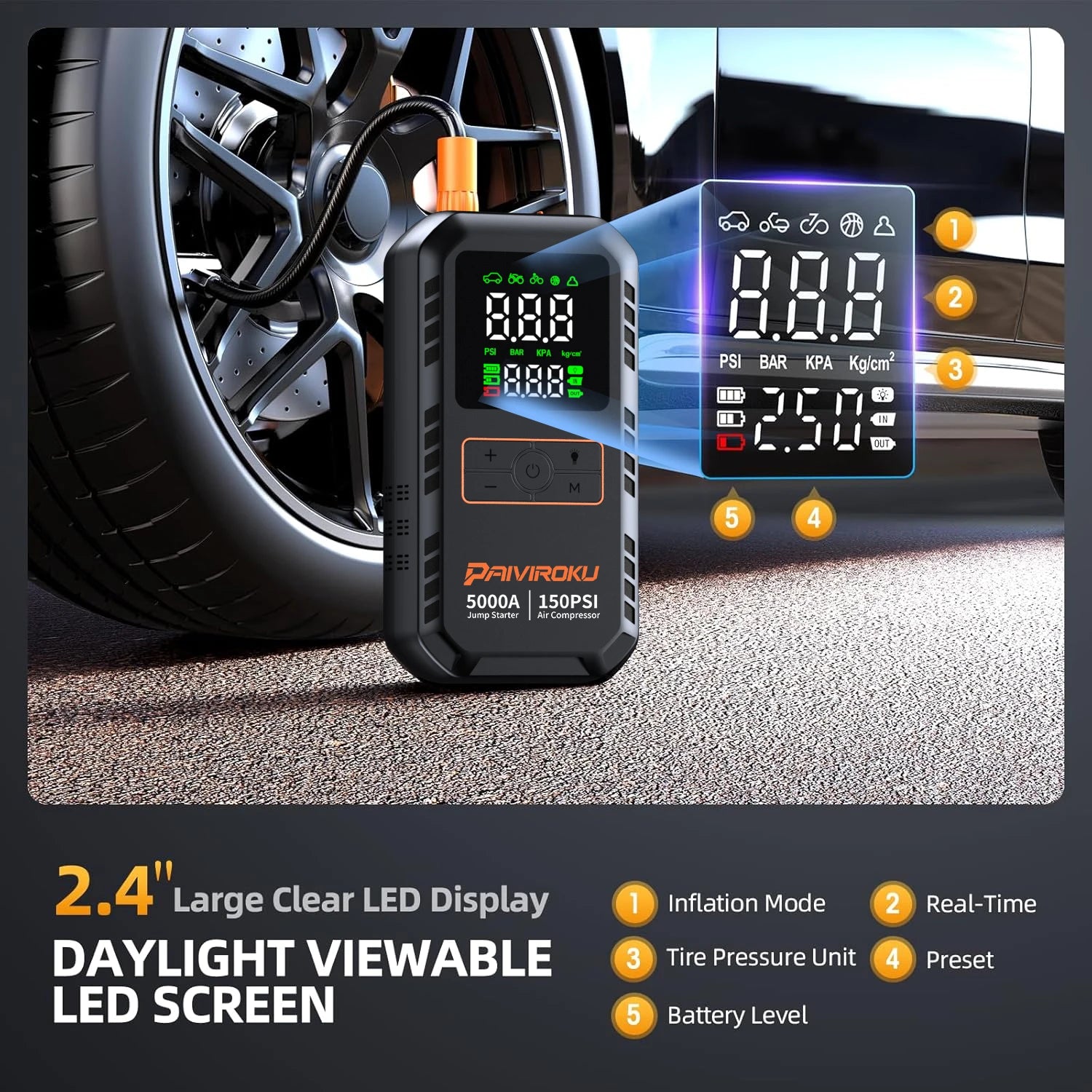 Portable digital tire inflator with LED display showing PSI, presets, and battery level beside a car wheel